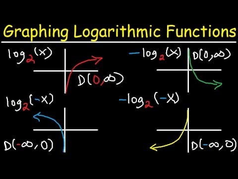 How to Graph Logarithmic Functions with Transformations thumbnail