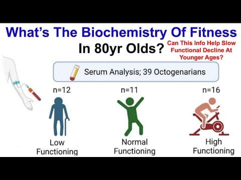 What's The Biochemistry Of Fitness In 80yr Olds? thumbnail