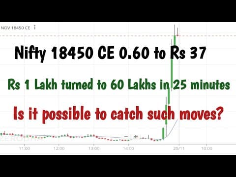 Nifty 18450 CE from 0.60 to Rs 37, Rs 1 lakhs turned to 60 lakhs in 25 min thumbnail