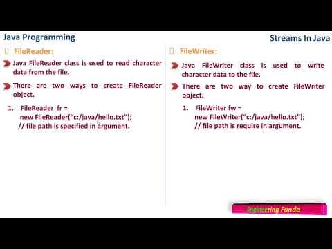 Character Stream class – Java Programming thumbnail