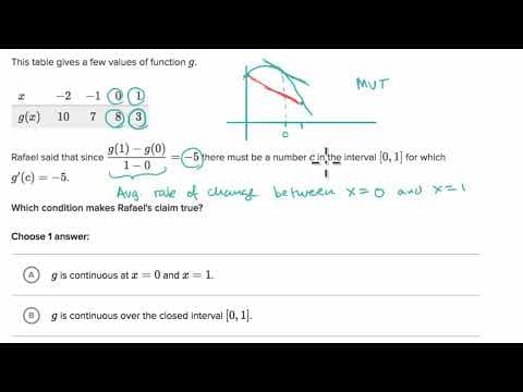 Examples establishing conditions for MVT thumbnail