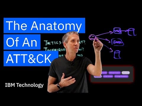 The Anatomy of an Att&ck thumbnail