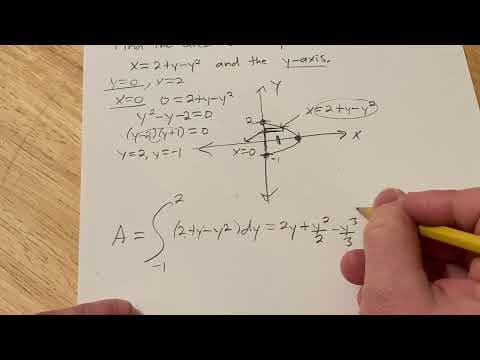 Area Bounded by the Parabola x = 2 + y - y^2 and the y-axis thumbnail