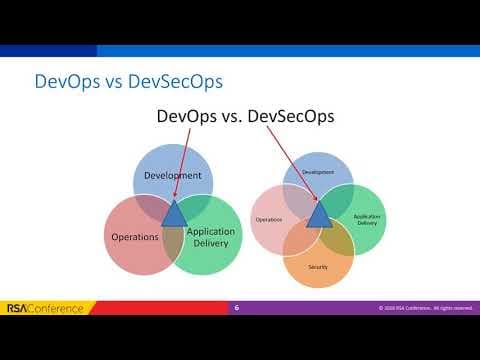 How Does DevSecOps Integrate Security Globally? thumbnail