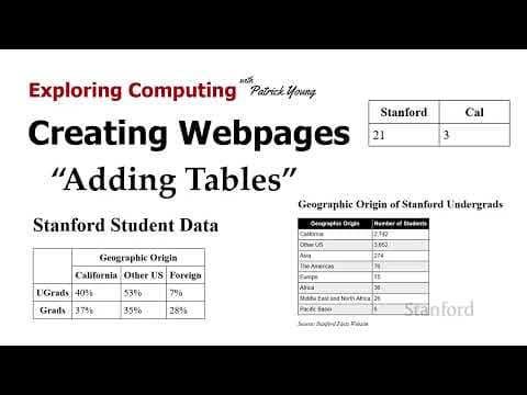 Stanford CS105: Introduction to Computers | 2021 | Lecture 10.1 Creating Webpages: Adding Tables thumbnail