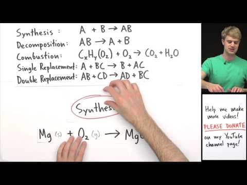 Classifying Types of Chemical Reactions Practice Problems thumbnail