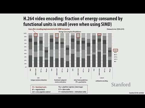 Stanford CS149 I Parallel Computing I 2023 I Lecture 18 - Hardware Specialization thumbnail