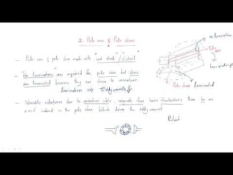 How Do Magnetic Frames and Pole Shoes Work in DC Machines? thumbnail