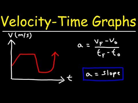 How to Determine Acceleration from a Velocity-Time Graph thumbnail