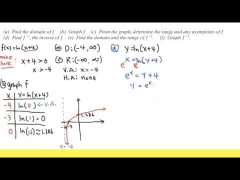 f(x)=ln(x+4), domain, range, graph, and its inverse thumbnail