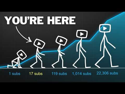 If you see these 5 signs, your channel is about to BLOW UP thumbnail
