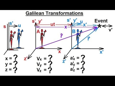 Physics 62  Special Relativity (17 of 43) Galilean Transformation thumbnail