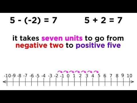 Negative Numbers thumbnail