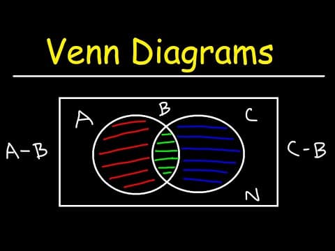 Venn Diagrams thumbnail