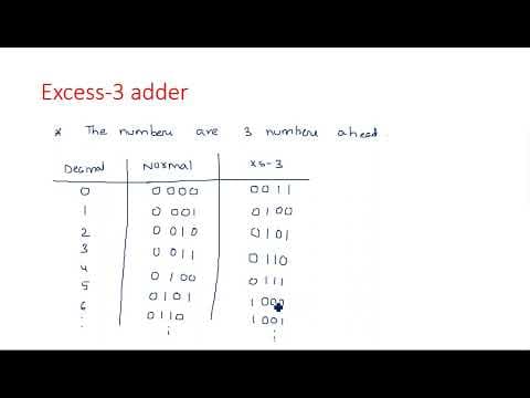 Excess 3 adder | Logic diagram | STLD | Lec-68 thumbnail