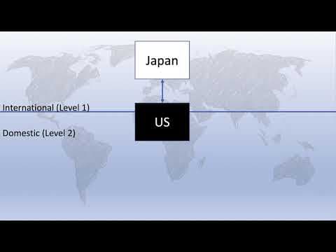 Two Level Games and International Diplomacy thumbnail