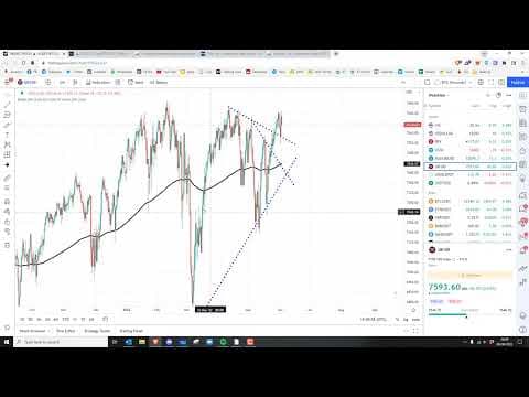 Crypto Market Update & current trades - 06 Jun 22 #btc  #crypto thumbnail