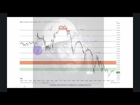 2025 Storytellers Series - NQ Futures June 05, 2025 thumbnail