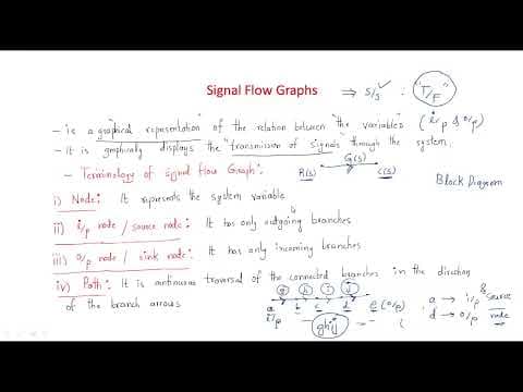 Signal Flow Graph | SFG | Terminology | CS | Control Systems | Lec - 09 thumbnail