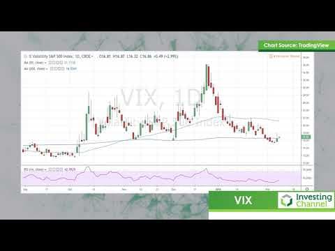 An Update On The VIX And SPX thumbnail