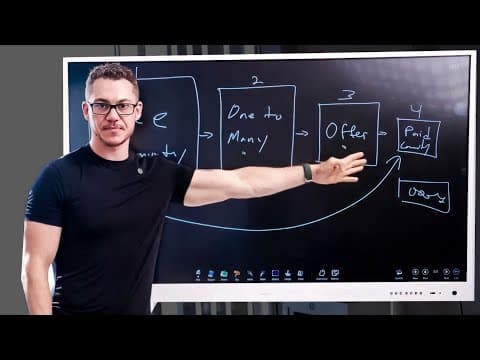 How I Made $47,856 In 1 Hour (So You Can Just Copy Me) thumbnail