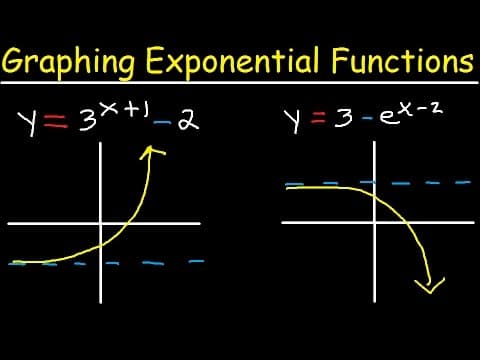 Graphing Exponential Functions With e, Transformations, Domain and Range, Asymptotes, Precalculus thumbnail