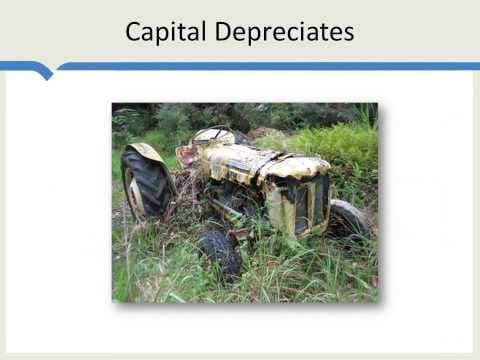 What Is the Solow Model in Economics? thumbnail
