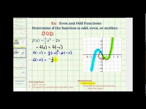 Ex 1:  Determine if a Function is Odd, Even, or Neither thumbnail
