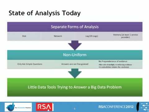 How Can Cloud Forensics Work at Large Scale? thumbnail