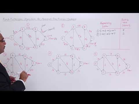 Ford Fulkerson algorithm for Maximum Flow Problem Example thumbnail