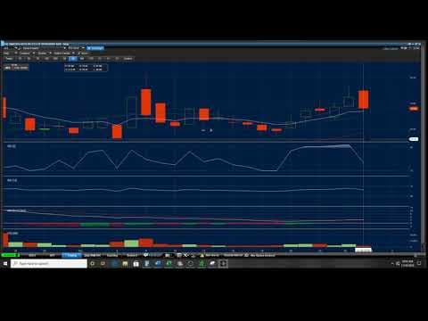 Jinkosolar $JKS trade thumbnail