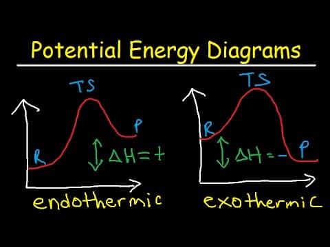 What Are Potential Energy Diagrams in Chemistry? thumbnail