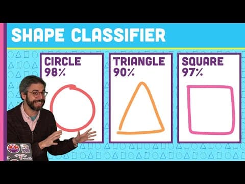 Coding Challenge #158: Shape Classifier Neural Network with ml5.js thumbnail