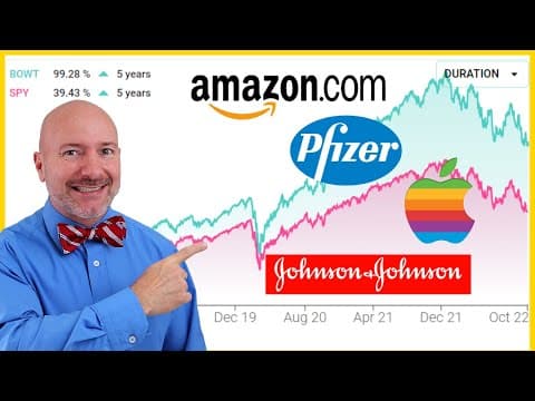 Stock Returns More than 5X the Market this Quarter thumbnail