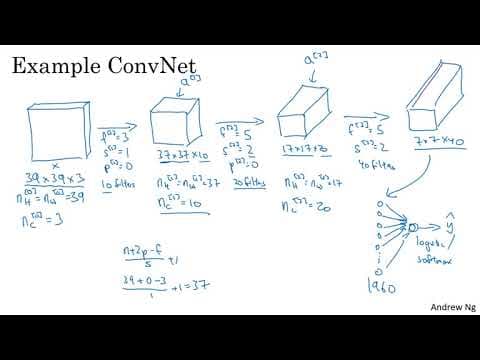 What Is a Convolutional Neural Network and How Does It Work? thumbnail