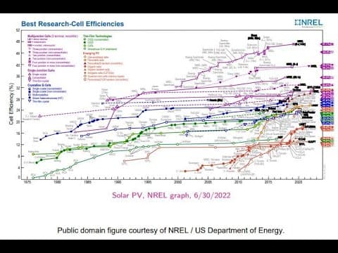 Lecture 14: Cities and Renewable Energy, part 2: Solar thumbnail