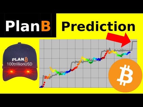 PlanB Bitcoin Analysis January 2024 thumbnail