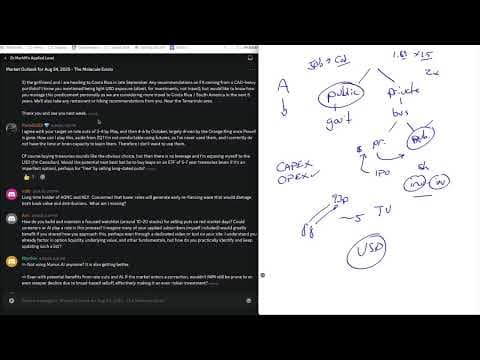 Q&A for the Market Outlook from Aug 24 2025 thumbnail