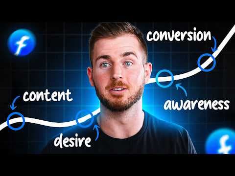 Bad Facebook ads performance? (how to fix post andromeda) thumbnail
