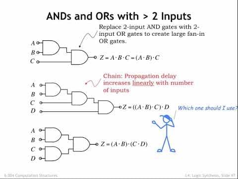 4.2.2 Useful Logic Gates thumbnail