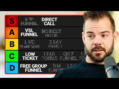 How to Optimize Marketing Funnels for 2026 Success thumbnail
