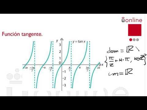 ¿Cómo funcionan las funciones trigonométricas inversas? thumbnail
