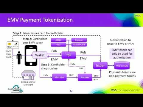 How Does Tokenization Protect Sensitive Data? thumbnail