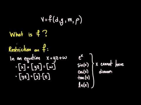 Dimensional Analysis thumbnail
