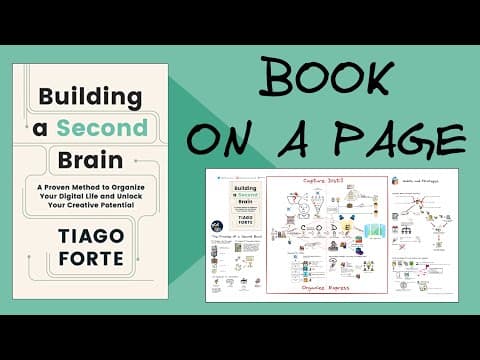 Part 1 Building a Second Brain Book on a Page thumbnail