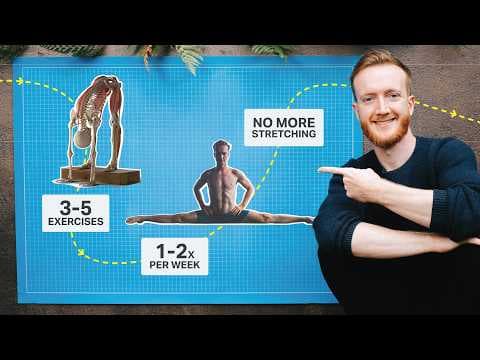 The Blueprint to Get Flexible Once, Forever thumbnail