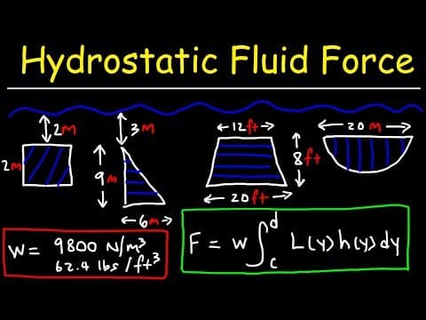 How to Calculate Hydrostatic Force on Submerged Plates thumbnail