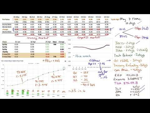 Market Outlook for April 27, 2025 - The Man in the Blue Suit thumbnail