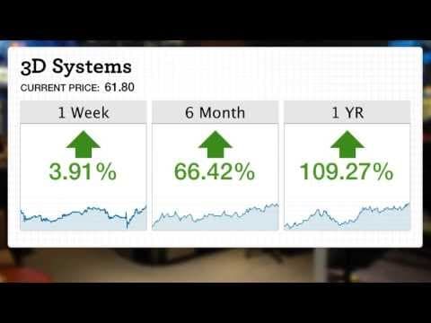 Formlabs Joins 3D Systems and Stratasys in 3-D Printing Market thumbnail