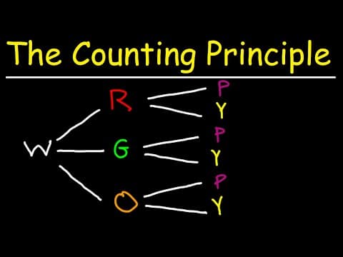 The Fundamental Counting Principle thumbnail